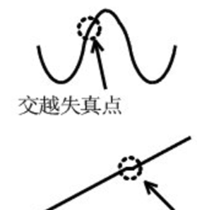 為什么運放會(huì )產(chǎn)生交越失真？