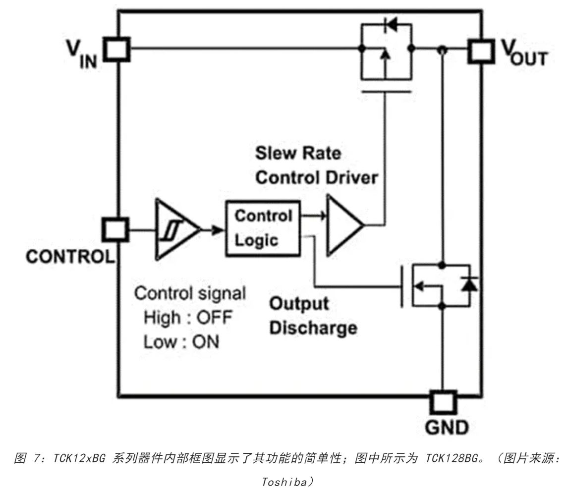 電源軌難管理？試試這些新型的負載開(kāi)關(guān) IC！