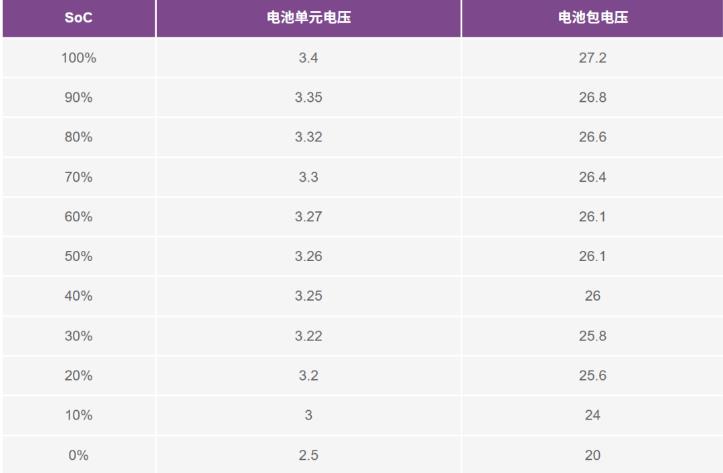 實(shí)現更安全、更智能的移動(dòng)機器人，BMS系統這樣賦能！