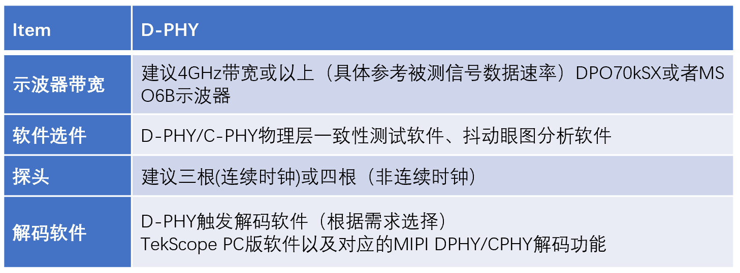 【車(chē)內消費類(lèi)接口測試】泰克助力MIPI總線(xiàn)技術(shù)的測試與多場(chǎng)景應用