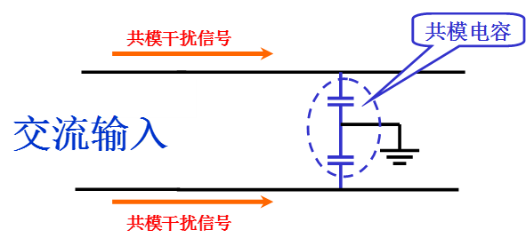 電源線(xiàn)噪聲：共模干擾、差模干擾
