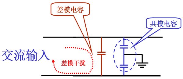 電源線(xiàn)噪聲：共模干擾、差模干擾