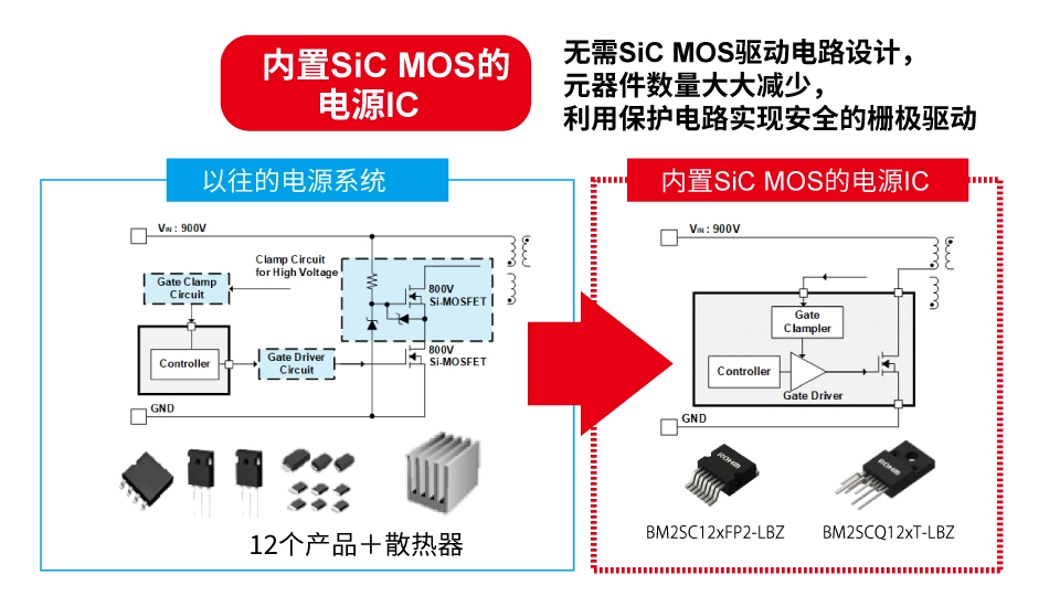 羅姆：先進(jìn)的半導體功率元器件和模擬IC助力工業(yè)用能源設備節能