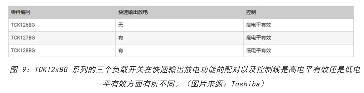 電源軌難管理？試試這些新型的負載開(kāi)關(guān) IC！