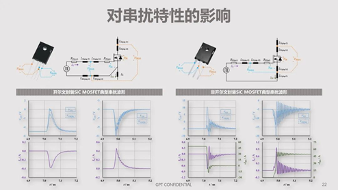 碳化硅器件動(dòng)態(tài)特性測試技術(shù)剖析