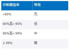 利用高性能電壓監控器提高工業(yè)功能安全合規性——第1部分