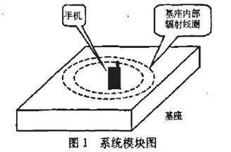 車(chē)載手機充電器的無(wú)線(xiàn)化