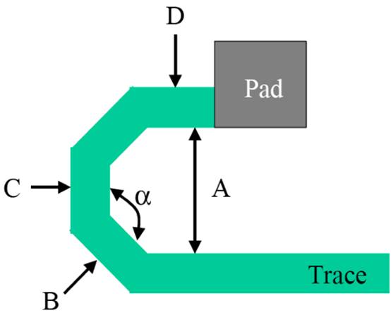 PCI－Express總線(xiàn)接口的布線(xiàn)規則