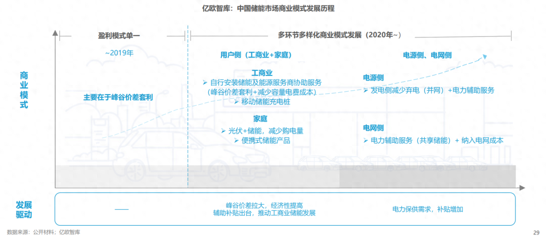 分布式能源體系里儲能電站的應用優(yōu)勢有哪些？