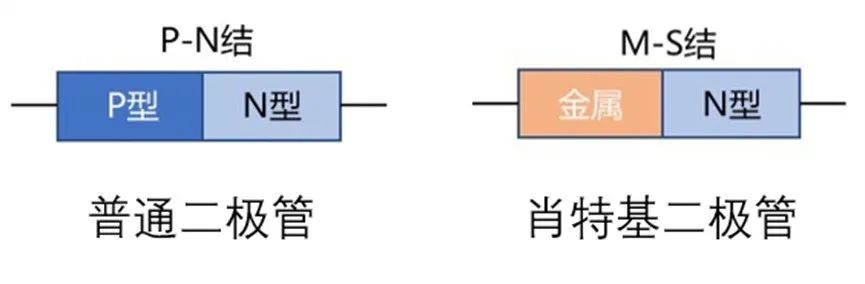 如果不說(shuō) 你會(huì )特別留意肖特基二極管的這些參數嗎？