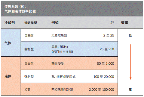 淺談電動(dòng)汽車(chē)應用中熱管理設計