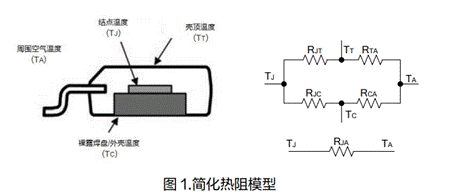 電源系統的熱設計技術(shù)