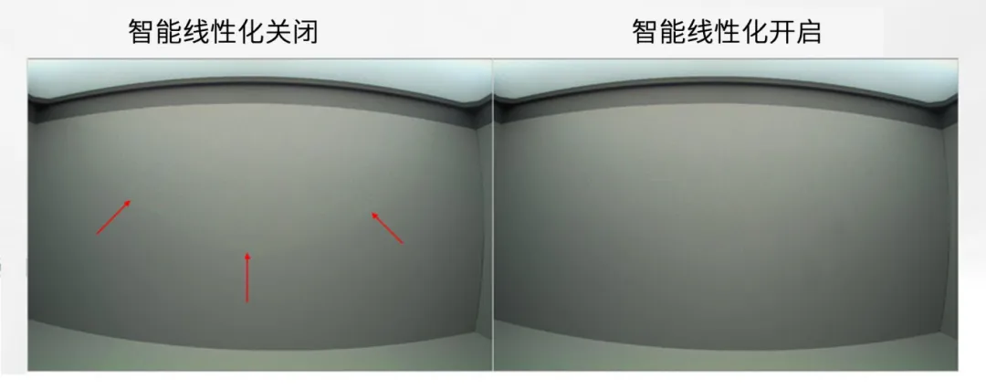 圖像傳感器廣泛用于安防監控、隨身記錄儀、可視門(mén)鈴和機器人等應用，必須能夠在各種惡劣成像條件下穩定工作，以支持圖像視覺(jué)和機器視覺(jué)等功能。高動(dòng)態(tài)范圍場(chǎng)景、運動(dòng)物體或 LED 閃爍等惡劣成像條件，會(huì )導致攝像頭難以準確捕捉畫(huà)面。  什么是 HDR，為什么需要 HDR？  圖像傳感器的動(dòng)態(tài)范圍用于描述傳感器在較暗和較亮區域中捕獲圖像細節的能力。只有動(dòng)態(tài)范圍較高的圖像才能讓人同時(shí)看到亮區和暗區的細節。人眼的動(dòng)態(tài)范圍可以達到 100 dB 以上，但單次曝光的攝像頭很難達到這一水平。  為了擴展動(dòng)態(tài)范圍，常用的方法是拍攝多張曝光時(shí)間不同的低動(dòng)態(tài)范圍圖像，然后將它們合并在一起以獲得高動(dòng)態(tài)范圍圖像。長(cháng)曝光圖像可捕捉圖像中的暗區，而短曝光圖像可捕捉亮區，因此在合并后的圖像中，我們將能夠看到分別利用長(cháng)曝光信號和短曝光信號形成的暗區和亮區。  線(xiàn)性化與相關(guān)的挑戰  合并各張圖像的過(guò)程稱(chēng)為線(xiàn)性化。多張圖像的線(xiàn)性化需占用大量?jì)却?，此外為?shí)現高幀率，還需具備強大的處理能力作為支撐。  完成線(xiàn)性化后，在查看已合并的高動(dòng)態(tài)范圍圖像時(shí)，還可能會(huì )遇到特定的圖像質(zhì)量問(wèn)題。在惡劣的成像條件下，這些圖像質(zhì)量問(wèn)題或偽影會(huì )變得更加明顯。  例如，以下成像條件會(huì )導致偽影問(wèn)題更加明顯：  場(chǎng)景中有運動(dòng)物體  場(chǎng)景中有 LED 燈閃爍  空間內鄰近區域使用來(lái)自多張圖像的數據  安森美 (onsemi)的白皮書(shū)《利用低帶寬高動(dòng)態(tài)范圍 (eHDR) 技術(shù)提高物體識別精度》說(shuō)明了 eHDR 相對于 LI?HDR 在帶寬和節省能耗方面的優(yōu)勢。該白皮書(shū)重點(diǎn)介紹了由安森美的 AR0822 圖像傳感器提供支持的線(xiàn)性化模式，其中的嵌入式高動(dòng)態(tài)范圍 (eHDR) 技術(shù)無(wú)需依賴(lài)于主機 ISP/SoC，便能在傳感器上創(chuàng  )建 HDR 圖像。AR0822 圖像傳感器的 eHDR 技術(shù)能夠有效應對通過(guò)線(xiàn)性化將多張圖像合成 HDR 圖像時(shí)所遇到的重大難題，尤其是能夠解決因惡劣照明條件而產(chǎn)生的種種問(wèn)題。  智能線(xiàn)性化改善轉換信噪比  一般的線(xiàn)性化過(guò)程會(huì )先使用長(cháng)曝光信號，直至長(cháng)曝光飽和（12 位 ADC 為 4095LSB），然后利用短曝光信號計算 HDR 圖像中所需的線(xiàn)性化信號。在 HDR 圖像中，由于短曝光信號的信噪比遠低于長(cháng)曝光信號，因此從長(cháng)曝光信號轉換到短曝光信號時(shí)會(huì )導致出現較明顯的偽影現象。當 ISP 對該圖像進(jìn)行后處理時(shí)，偽影可能會(huì )進(jìn)一步放大。  為了有效管理從長(cháng)曝光到短曝光的轉換過(guò)程，智能線(xiàn)性化會(huì )對長(cháng)曝光和短曝光信號進(jìn)行加權組合，從而計算出一個(gè)信號。其中，長(cháng)曝光和短曝光依據各自的信號水平被賦予不同的權重。通過(guò)這種智能線(xiàn)性化處理，當從長(cháng)曝光切換到短曝光時(shí)，信號會(huì )平滑傳輸。  圖 1 顯示了由頂部散射光照亮的相同場(chǎng)景，當我們由上至下觀(guān)察這個(gè)灰色場(chǎng)景，會(huì )發(fā)現信號水平下降，圖像也從短曝光轉換到長(cháng)曝光。圖 1 的左側圖像未啟用智能線(xiàn)性化功能?？梢钥吹郊t色箭頭處存在較明顯的偽影現象，這正是因不同曝光水平而造成的轉換偽影。  圖 1 的右側圖像開(kāi)啟了智能線(xiàn)性化功能，可以看到偽影現象顯著(zhù)緩解，能給人以更舒適的觀(guān)感，而且也降低了被機器視覺(jué)算法誤認為是邊緣的風(fēng)險。由此可見(jiàn)，AR0822 的智能線(xiàn)性化技術(shù)有助于實(shí)現不同曝光水平下信噪比的平滑過(guò)渡，避免信噪比突然變化。  圖 1.智能線(xiàn)性化技術(shù)能夠確保圖像在不同曝光水平下平滑過(guò)渡.png  圖 1.智能線(xiàn)性化技術(shù)能夠確保圖像在不同曝光水平下平滑過(guò)渡  智能線(xiàn)性化改善運動(dòng)偽影成像  對運動(dòng)場(chǎng)景進(jìn)行多次曝光成像時(shí)，可能出現長(cháng)曝光信號和經(jīng)線(xiàn)性化的短曝光信號不等效的情況，這是由于場(chǎng)景中物體正在運動(dòng)造成的，并有可能導致出現顏色偽影，即在運動(dòng)發(fā)生的區域中存在色調變化。  減少長(cháng)曝光時(shí)間在一定程度上有助于減小偽影的面積，但這種方法的可操作性不高，可能會(huì )造成大部分場(chǎng)景處于低光狀態(tài)，導致整個(gè)場(chǎng)景的整體圖像質(zhì)量下降。  AR0822 傳感器的智能線(xiàn)性化功能可以有效緩解場(chǎng)景中的顏色偽影。該功能會(huì )首先檢測場(chǎng)景中的運動(dòng)，即短曝光與長(cháng)曝光在線(xiàn)性化信號水平上的差異。然后將根據檢測到的運動(dòng)程度，使用長(cháng)曝光和短曝光的組合信號水平來(lái)減輕場(chǎng)景中的運動(dòng)偽影。  圖 2 為背景中有旋轉風(fēng)扇的例子，對比了在智能線(xiàn)性化關(guān)閉和開(kāi)啟兩種情況下的成像情況。智能線(xiàn)性化關(guān)閉時(shí)，風(fēng)扇葉片頂部附近區域出現了顏色偽影，這是由長(cháng)曝光與線(xiàn)性化短曝光的信號水平差異造成的。在右側圖像，智能線(xiàn)性化算法檢測到了這一情況并進(jìn)行了校正。  圖 2.智能線(xiàn)性化 – 減少運動(dòng)偽影.png  圖 2.智能線(xiàn)性化 – 減少運動(dòng)偽影    圖 3 放大了圖 2 的部分細節。智能線(xiàn)性化關(guān)閉時(shí)，風(fēng)扇葉片附近出現了黃色的運動(dòng)偽影，而不是橙色。開(kāi)啟智能線(xiàn)性化可以有效減輕這種顏色偽影。  圖 3.智能線(xiàn)性化技術(shù)能夠有效緩解運動(dòng)偽影.png  圖 3.智能線(xiàn)性化技術(shù)能夠有效緩解運動(dòng)偽影  智能線(xiàn)性化改善 LED 閃爍成像  在一般線(xiàn)性化過(guò)程中，場(chǎng)景中不停閃爍的 LED 燈可能會(huì )導致圖像傳感器的某個(gè)顏色通道通過(guò)長(cháng)曝光成像，而另一個(gè)顏色通道通過(guò)短曝光成像，具體取決于每個(gè)顏色通道的信號水平。因此，當某個(gè)顏色通道正通過(guò)長(cháng)曝光成像時(shí)，LED燈處于開(kāi)啟狀態(tài)；而當另一個(gè)顏色通道進(jìn)行短曝光成像時(shí)，LED燈已經(jīng)關(guān)閉。后續合并不同曝光時(shí)間的圖像時(shí)，圖像的色調可能會(huì )因此而改變。在比較糟糕的情況下，圖像中會(huì )顯示 LED 為關(guān)閉狀態(tài)，而肉眼卻看到 LED 正亮著(zhù)。  智能線(xiàn)性化可以通過(guò)檢測長(cháng)曝光與短曝光的線(xiàn)性化信號的差異，來(lái)感測由 LED 閃爍引起的閃爍偽影。它能根據觀(guān)測到的線(xiàn)性化信號的差異程度，智能地組合長(cháng)曝光和短曝光，從而有效減輕顏色偽影。短曝光成像常會(huì )導致閃爍的 LED 呈關(guān)閉狀態(tài)，而開(kāi)啟智能線(xiàn)性化則可以避免這個(gè)問(wèn)題，讓圖像更接近我們人眼觀(guān)察到的情況。  圖 4 對比了智能線(xiàn)性化關(guān)閉和開(kāi)啟兩種情況下的 LED 閃爍圖像。智能線(xiàn)性化關(guān)閉時(shí)，場(chǎng)景中的一些 LED 燈會(huì )顯示顏色偽影，這是由長(cháng)曝光與短曝光的信號水平差異造成的。在右側圖像，智能線(xiàn)性化算法檢測到了這一情況并進(jìn)行了校正。  圖 4.智能線(xiàn)性化 ? 視頻快照.png  圖 4.智能線(xiàn)性化 ? 視頻快照    圖 5 放大了圖 4 中的 LED 燈局部細節。智能線(xiàn)性化關(guān)閉時(shí)，在視頻中會(huì )看到閃爍的偽影，或者在快照圖像中會(huì )看到紅色箭頭所標記的顏色偽影。開(kāi)啟智能線(xiàn)性化可以有效減輕這些顏色偽影/閃爍偽影，如右側圖像所示。  圖 5.智能線(xiàn)性化技術(shù)能夠有效減少 LED 偽影.png  圖 5.智能線(xiàn)性化技術(shù)能夠有效減少 LED 偽影  智能線(xiàn)性化的集成優(yōu)勢  隨著(zhù)攝像頭分辨率的持續提升以及汽車(chē)或監控系統所連接的攝像頭數量不斷攀升，片外ISP/SoC的處理負擔日益加劇，進(jìn)而使得算力和功耗問(wèn)題愈發(fā)凸顯。將線(xiàn)性化算法轉移到傳感器有助于節省SoC的計算時(shí)間，同時(shí)提高傳輸幀率。憑借AR0822傳感器的智能線(xiàn)性化等先進(jìn)算法，安森美可以有效減輕多重曝光HDR圖像產(chǎn)生的偽影，并且單個(gè)和多個(gè)傳感器可以輕松集成到ISP/SoC上。  文章來(lái)源：安森美