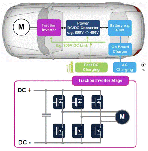 面對電動(dòng)汽車(chē)和數據中心兩大主力應用市場(chǎng)，SiC和GaN該如何發(fā)力？