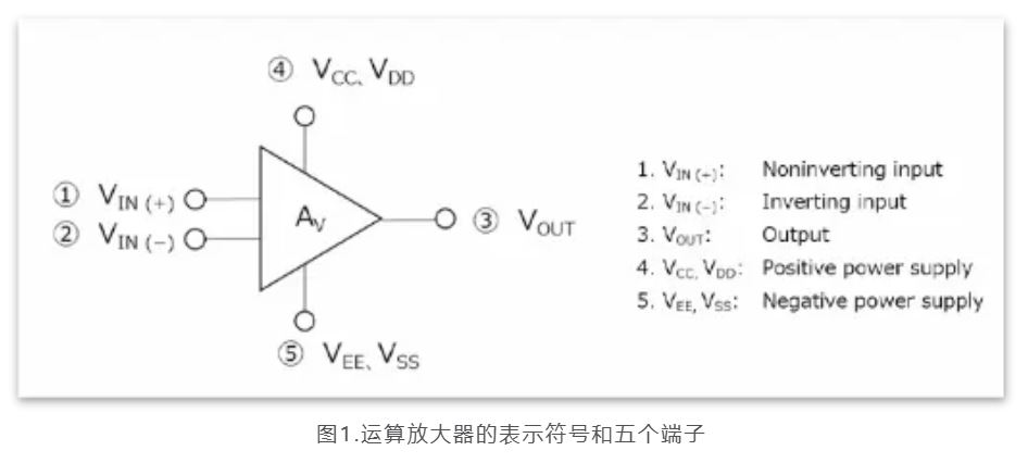 芝識課堂——運算放大器（一），電路設計圖中給力的“三角形”