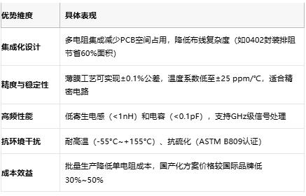 一文讀懂排電阻：技術(shù)原理、應用場(chǎng)景及廠(chǎng)商選型策略