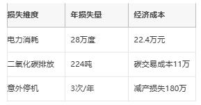 利用智能監測技術(shù)提高電機能效與可持續性