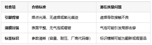 如何判斷薄膜電容的質(zhì)量好壞？從參數到實(shí)測的全面指南