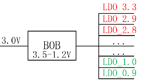 【干貨】強大的4開(kāi)關(guān)升降壓BOB電源，可升可降、能大能小