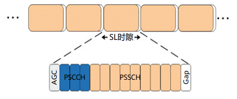 通信感知一體化在車(chē)聯(lián)網(wǎng)領(lǐng)域的關(guān)鍵技術(shù)與應用