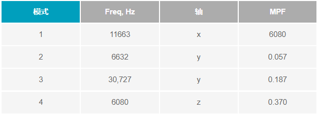 如何設計便于部署的10BASE-T1L單對以太網(wǎng)狀態(tài)監測振動(dòng)傳感器
