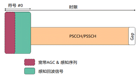 通信感知一體化在車(chē)聯(lián)網(wǎng)領(lǐng)域的關(guān)鍵技術(shù)與應用