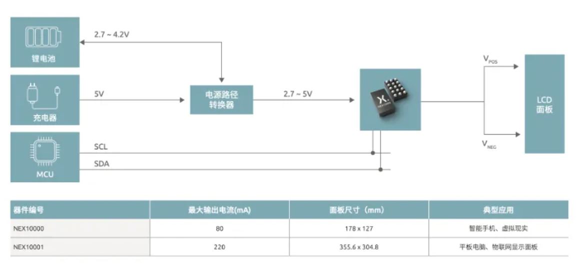 如何打造“不一樣”的電源管理器件？