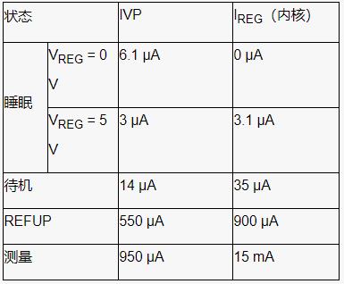 深入了解電池管理系統的開(kāi)路檢測