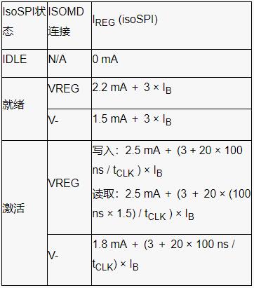 深入了解電池管理系統的開(kāi)路檢測