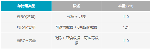 如何設計便于部署的10BASE-T1L單對以太網(wǎng)狀態(tài)監測振動(dòng)傳感器