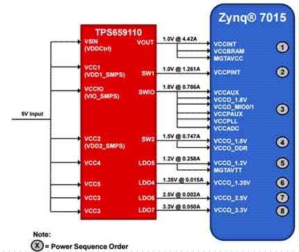 如何利用TI Designs來(lái)驗證和加快設計過(guò)程