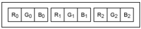 串行器應用之如何將攝像頭的RGB或YUV輸出轉換成RGB數據？