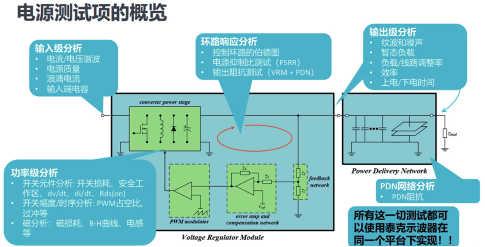 如何一站式搞定智能汽車(chē)電源環(huán)路響應測試？