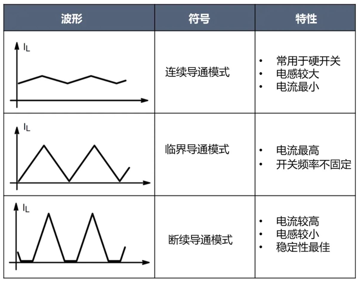 電源工程師必看，離線(xiàn)開(kāi)關(guān)電源 (SMPS) 系統設計保姆級教程