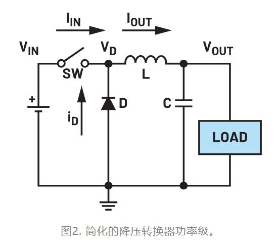 為什么我的電源會(huì )出現振鈴和過(guò)熱？