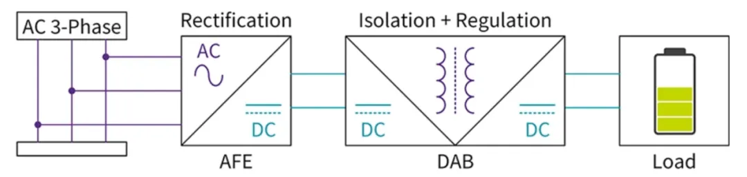 電動(dòng)汽車(chē)快速充電系統隔離式 DC/DC 轉換器的效率最大化