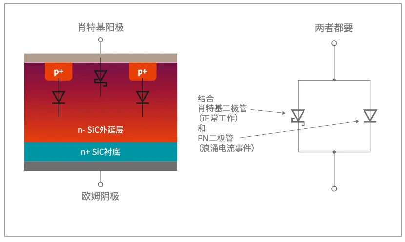 如何打造“不一樣”的電源管理器件？