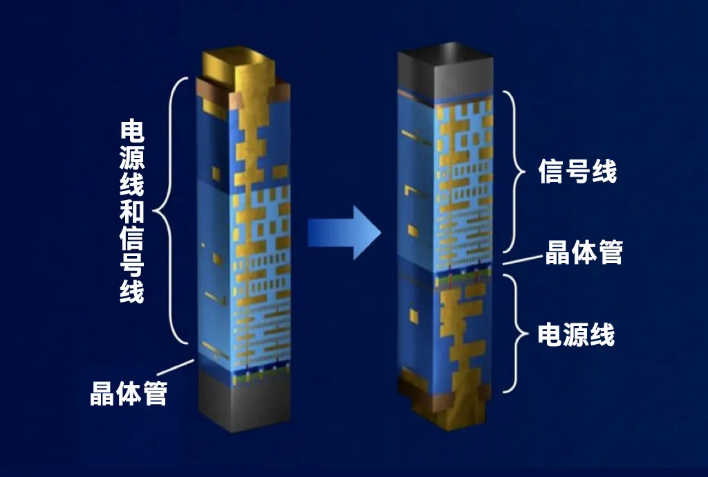 “環(huán)抱”晶體管與“三明治”布線(xiàn) “環(huán)抱”晶體管與“三明治”布線(xiàn)