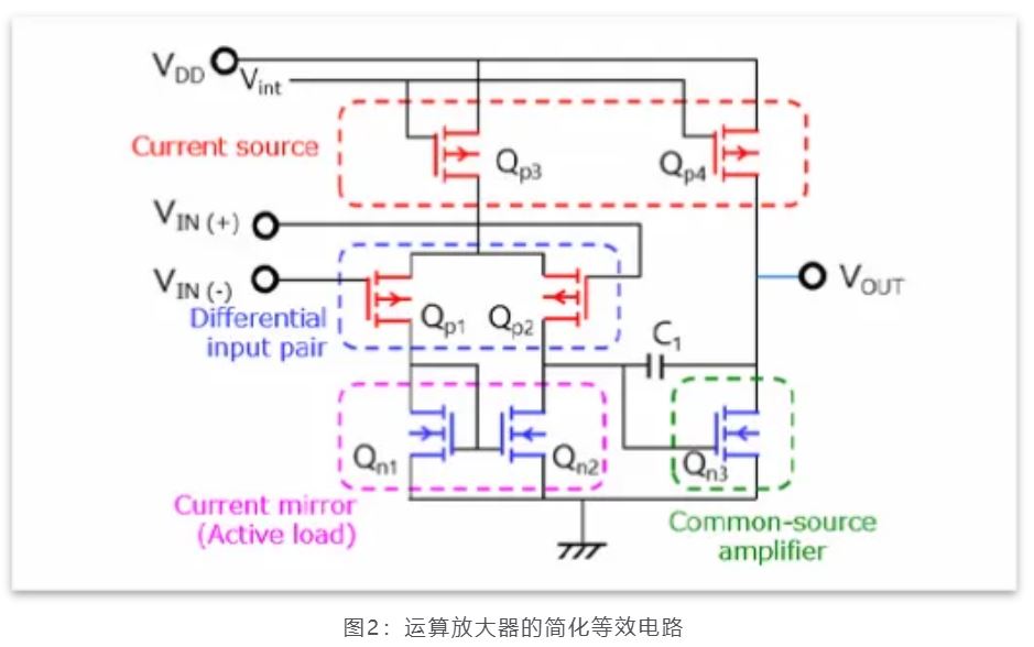 芝識課堂——運算放大器（一），電路設計圖中給力的“三角形”