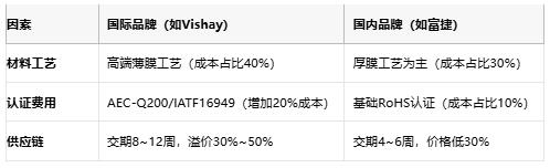 一文讀懂排電阻：技術(shù)原理、應用場(chǎng)景及廠(chǎng)商選型策略