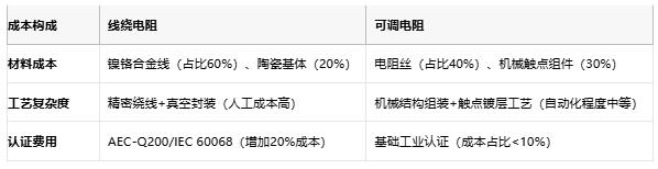 線(xiàn)繞電阻與可調電阻技術(shù)對比及選型指南