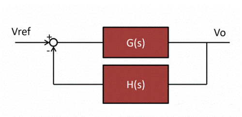 LOTO示波器 實(shí)測開(kāi)環(huán)增益頻響曲線(xiàn)／電源環(huán)路響應穩定性