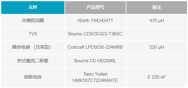 如何設計便于部署的10BASE-T1L單對以太網(wǎng)狀態(tài)監測振動(dòng)傳感器