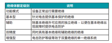 善用可靠且性?xún)r(jià)比高的隔離技術(shù)來(lái)應對高電壓設計挑戰