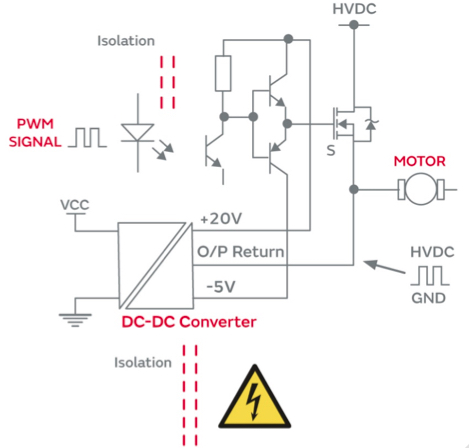 用于 EV 充電系統柵極驅動(dòng)的隔離式 DC／DC 轉換器
