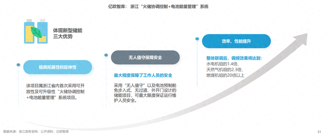 分布式能源體系里儲能電站的應用優(yōu)勢有哪些？