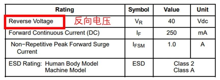 如果不說(shuō) 你會(huì )特別留意肖特基二極管的這些參數嗎？