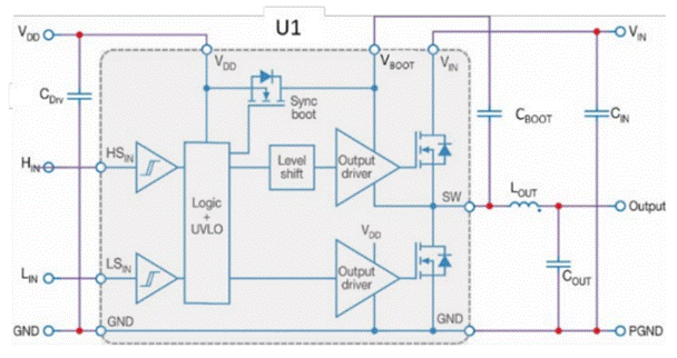 GaN正在加速電機驅動(dòng)中的應用