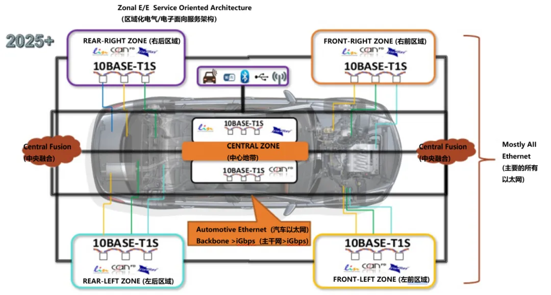 10BASE-T1S如何推動(dòng)工業(yè)與汽車(chē)革新？