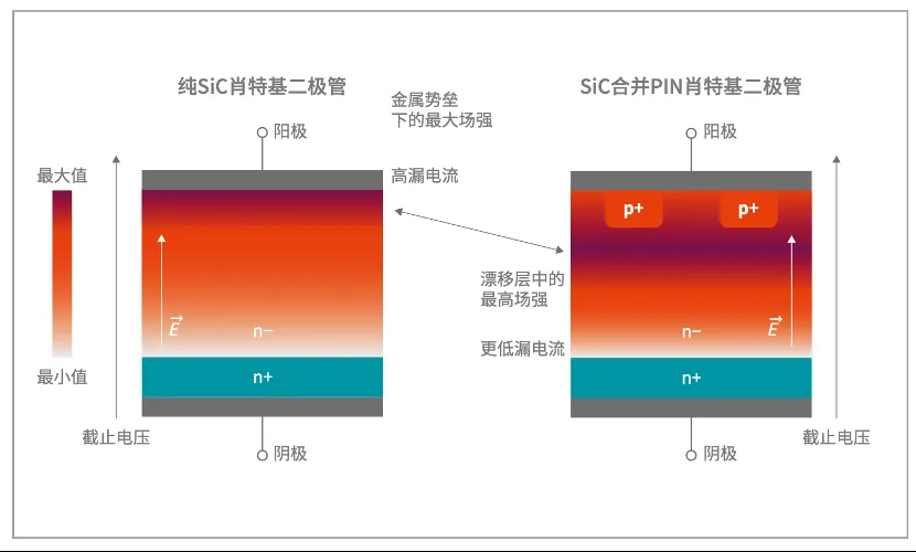 如何打造“不一樣”的電源管理器件？
